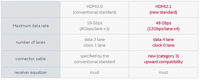 Murata HDMI 2.1噪声抑制措施
